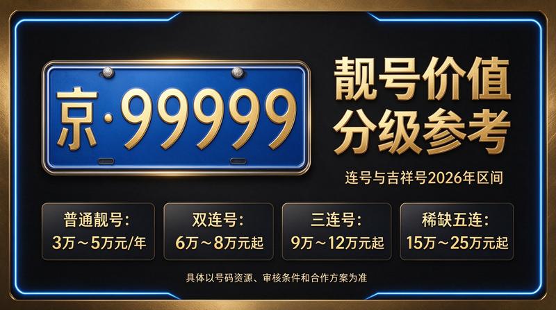 京牌租赁服务示意图